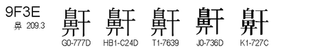 U+9F3E